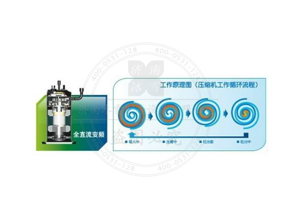 松下空調壓縮機不啟動的解決方法