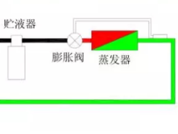 熱力膨脹閥的作用、結構、選型、安裝及調試