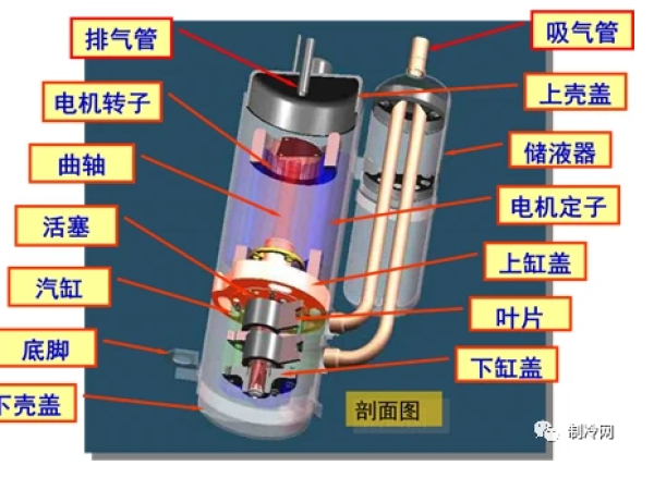 轉子壓縮機空調應用及故障判斷實例